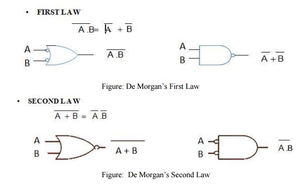 boolean-algebra